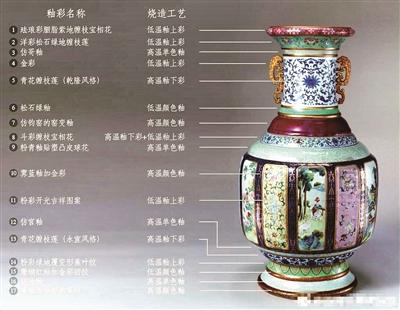 故宫网红大瓷瓶引吐槽：乾隆的“土丑审美大花瓶”